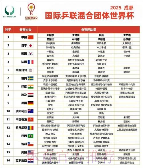 2026世界杯小组赛赛程详细安排最新时间表怎么看 2026世界杯小组赛赛程详细安排最新时间表怎么看