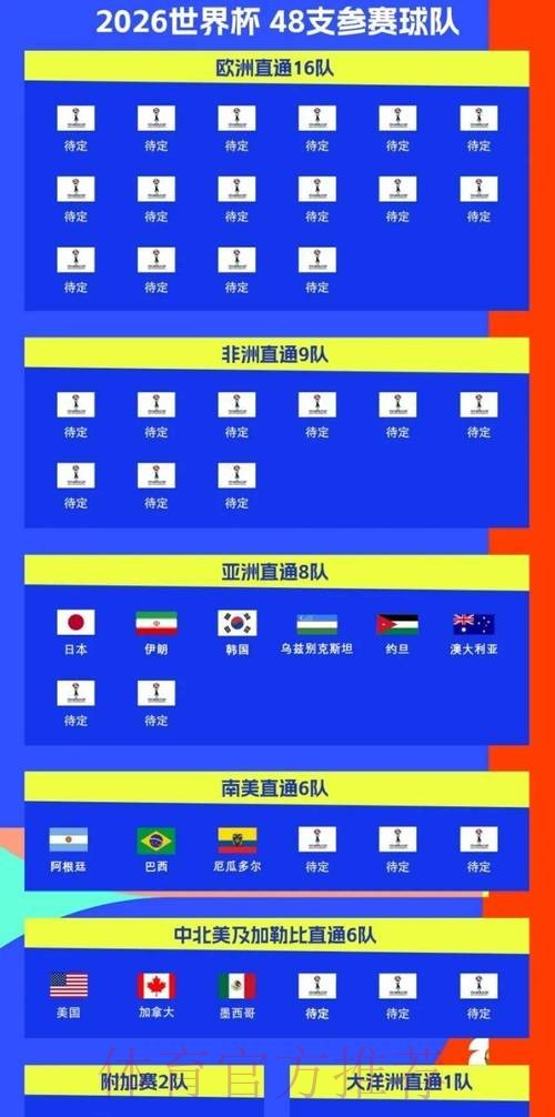 2026世界杯比赛时间完整版比赛时间表怎么看