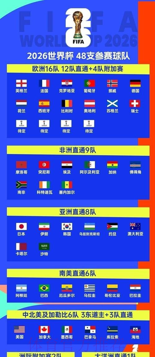 2026世界杯小组赛赛程实时更新观看指南在哪里看
